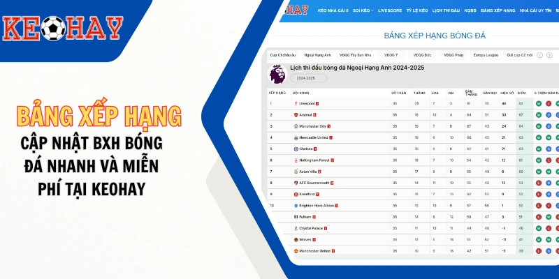 Cập Nhật Bảng Xếp Hạng Bóng Đá Nhanh Và Miễn Phí Tại KEOHAY