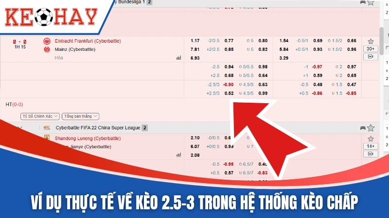 Ví dụ thực tế về kèo 2.5-3 trong hệ thống kèo chấp