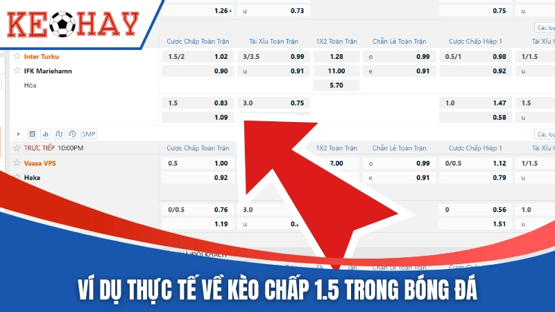 Ví dụ thực tế về kèo chấp 1.5 trong cá cược bóng đá