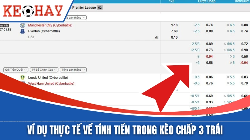 Ví dụ thực tế về tính tiền trong kèo chấp 3 trái