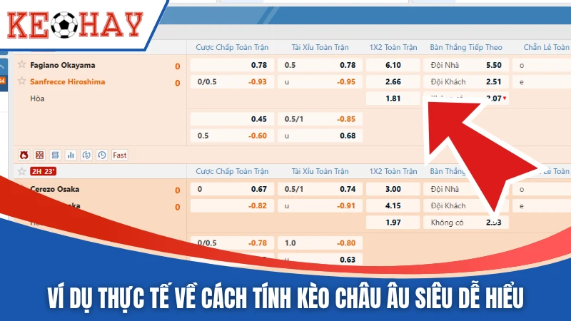 Ví dụ thực tế về cách tính kèo châu Âu siêu dễ hiểu