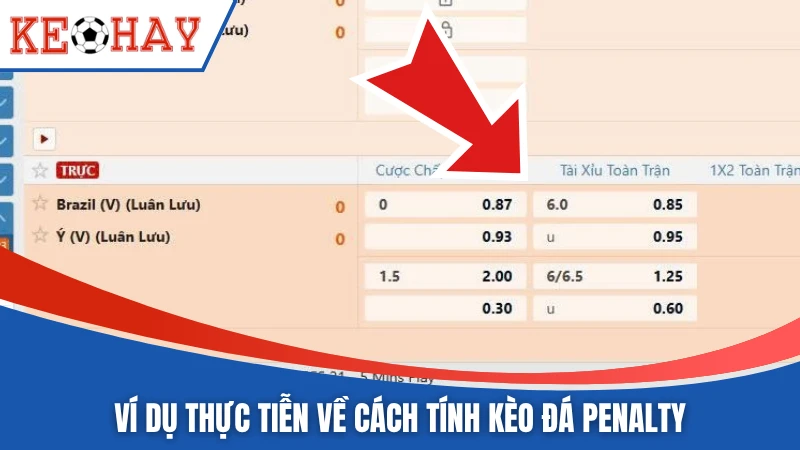 Ví dụ thực tiễn về cách tính kèo đá Penalty