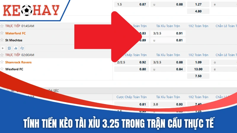 Tính tiền kèo tài xỉu 3.25 trong trận cầu thực tế