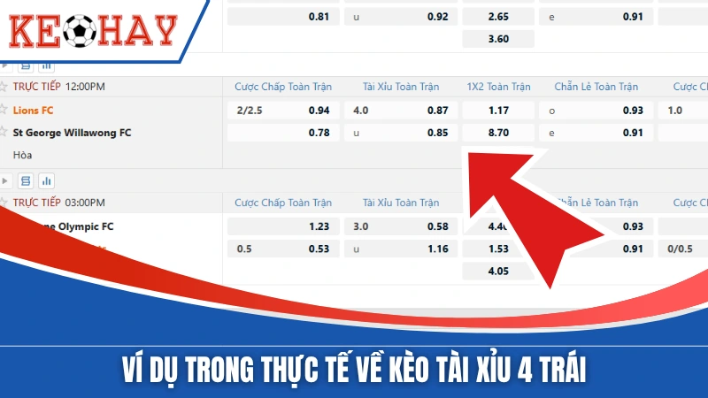 Ví dụ trong thực tế về kèo tài xỉu 4 trái